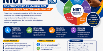 Training Implementasi NIST Cybersecurity Framework 2026: Memperkuat Tata Kelola Keamanan Siber, Manajemen Risiko, dan Ketahanan Organisasi