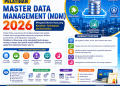 Pelatihan Master Data Management (MDM) 2026: Mengelola Master Data yang Konsisten, Terintegrasi, dan Berkualitas