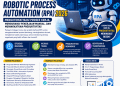 Pelatihan Robotic Process Automation (RPA) 2026: Mengotomatisasi Proses Kerja, Mengurangi Pekerjaan Manual, dan Meningkatkan Produktivitas