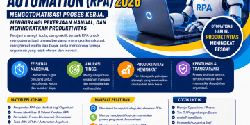 Pelatihan Robotic Process Automation (RPA) 2026: Mengotomatisasi Proses Kerja, Mengurangi Pekerjaan Manual, dan Meningkatkan Produktivitas