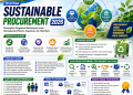 Pelatihan Sustainable Procurement 2026: Menerapkan Pengadaan Berkelanjutan untuk Meningkatkan Efisiensi, Kepatuhan, dan Nilai Bisnis