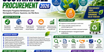 Pelatihan Sustainable Procurement 2026: Menerapkan Pengadaan Berkelanjutan untuk Meningkatkan Efisiensi, Kepatuhan, dan Nilai Bisnis