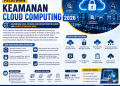 Pelatihan Keamanan Cloud Computing 2026: Melindungi Data, Aplikasi, dan Infrastruktur Cloud dari Risiko Keamanan Siber