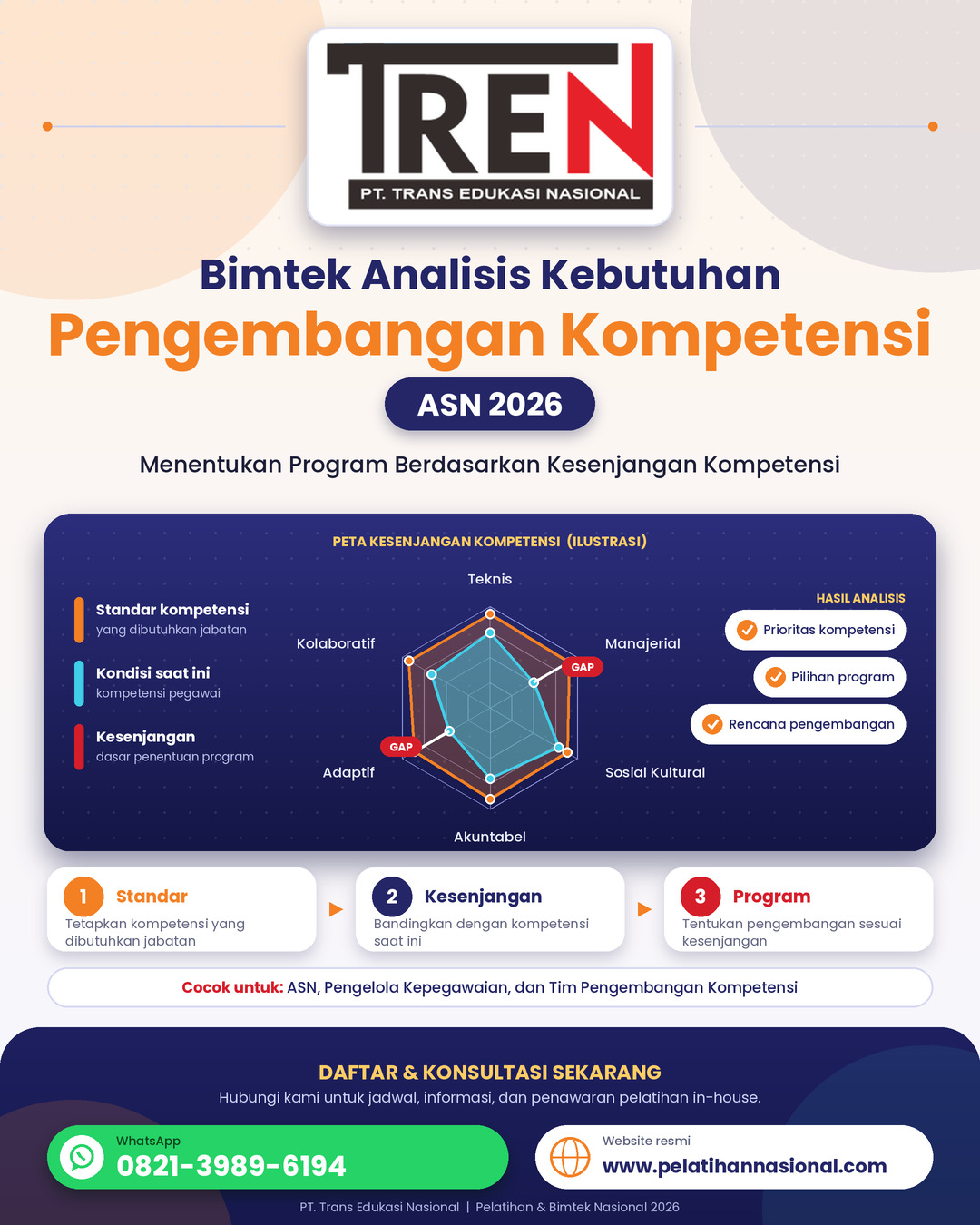 Bimtek Analisis Kebutuhan Pengembangan Kompetensi ASN 2026: Menentukan Program Berdasarkan Kesenjangan Kompetensi