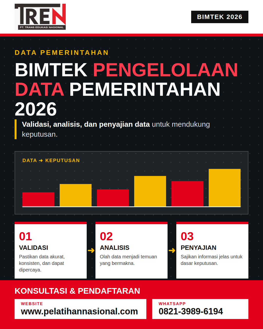 Bimtek Pengelolaan Data Pemerintahan 2026: Validasi, Analisis, dan Penyajian Data untuk Mendukung Keputusan