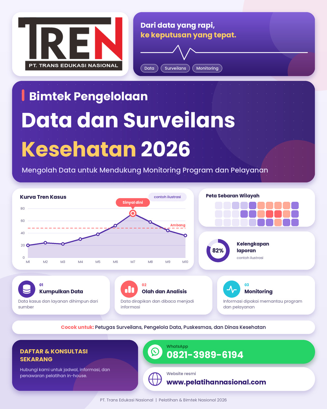 Bimtek Pengelolaan Data dan Surveilans Kesehatan 2026: Mengolah Data untuk Mendukung Monitoring Program dan Pelayanan