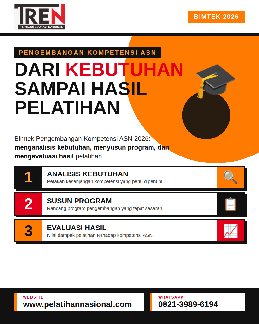 Bimtek Pengembangan Kompetensi ASN 2026: Menganalisis Kebutuhan, Menyusun Program, dan Mengevaluasi Hasil Pelatihan
