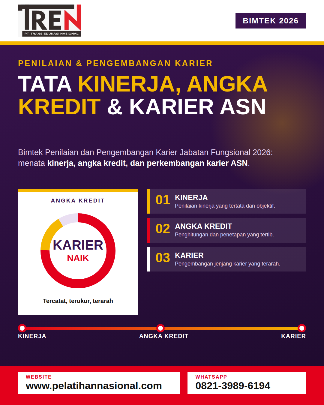 Bimtek Penilaian dan Pengembangan Karier Jabatan Fungsional 2026: Menata Kinerja, Angka Kredit, dan Perkembangan Karier ASN