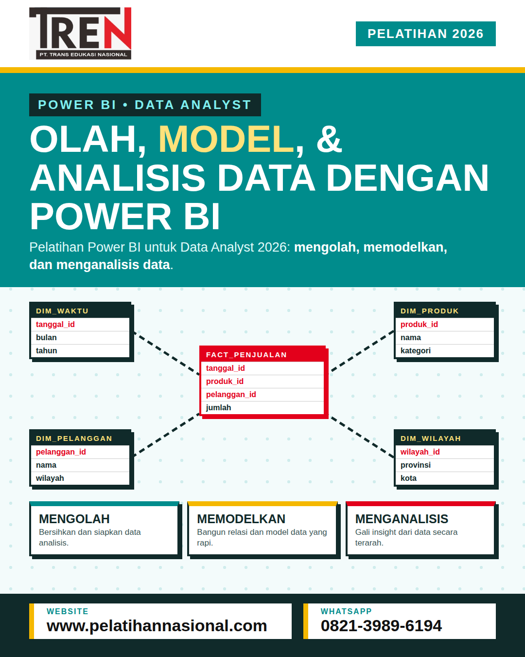 Pelatihan Power BI Data Analyst 2026: Mengolah, Memodelkan, dan Menganalisis Data