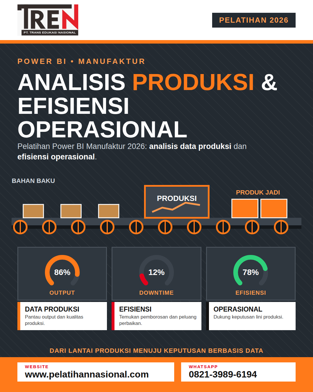 Pelatihan Power BI Manufaktur 2026: Analisis Data Produksi dan Efisiensi Operasional