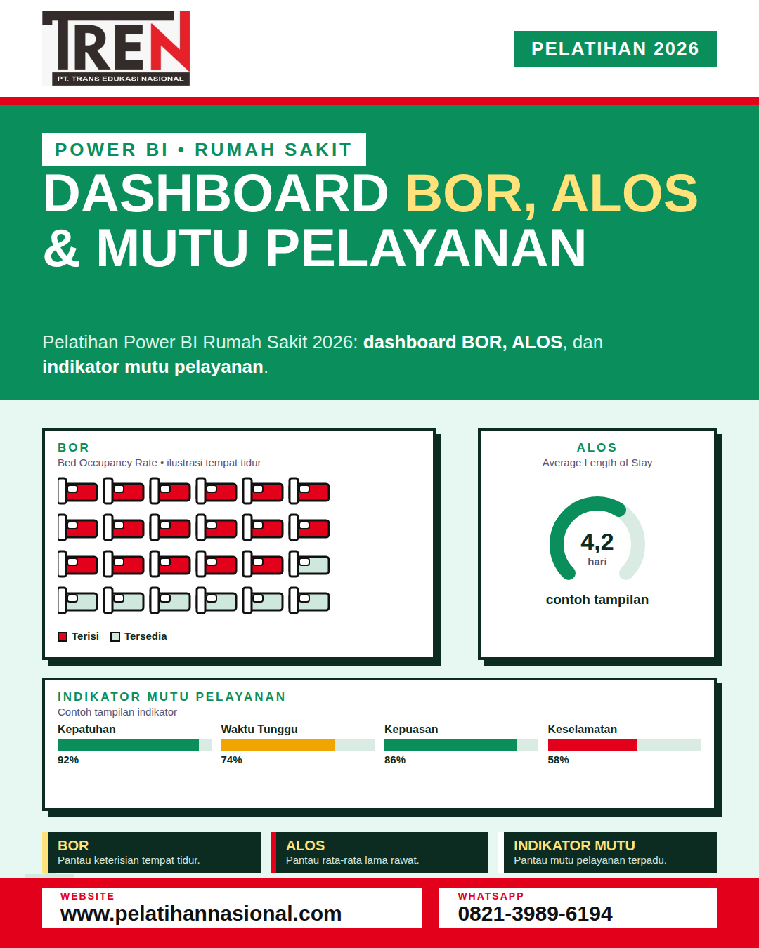 Pelatihan Power BI Rumah Sakit 2026: Dashboard BOR, ALOS, dan Indikator Mutu Pelayanan