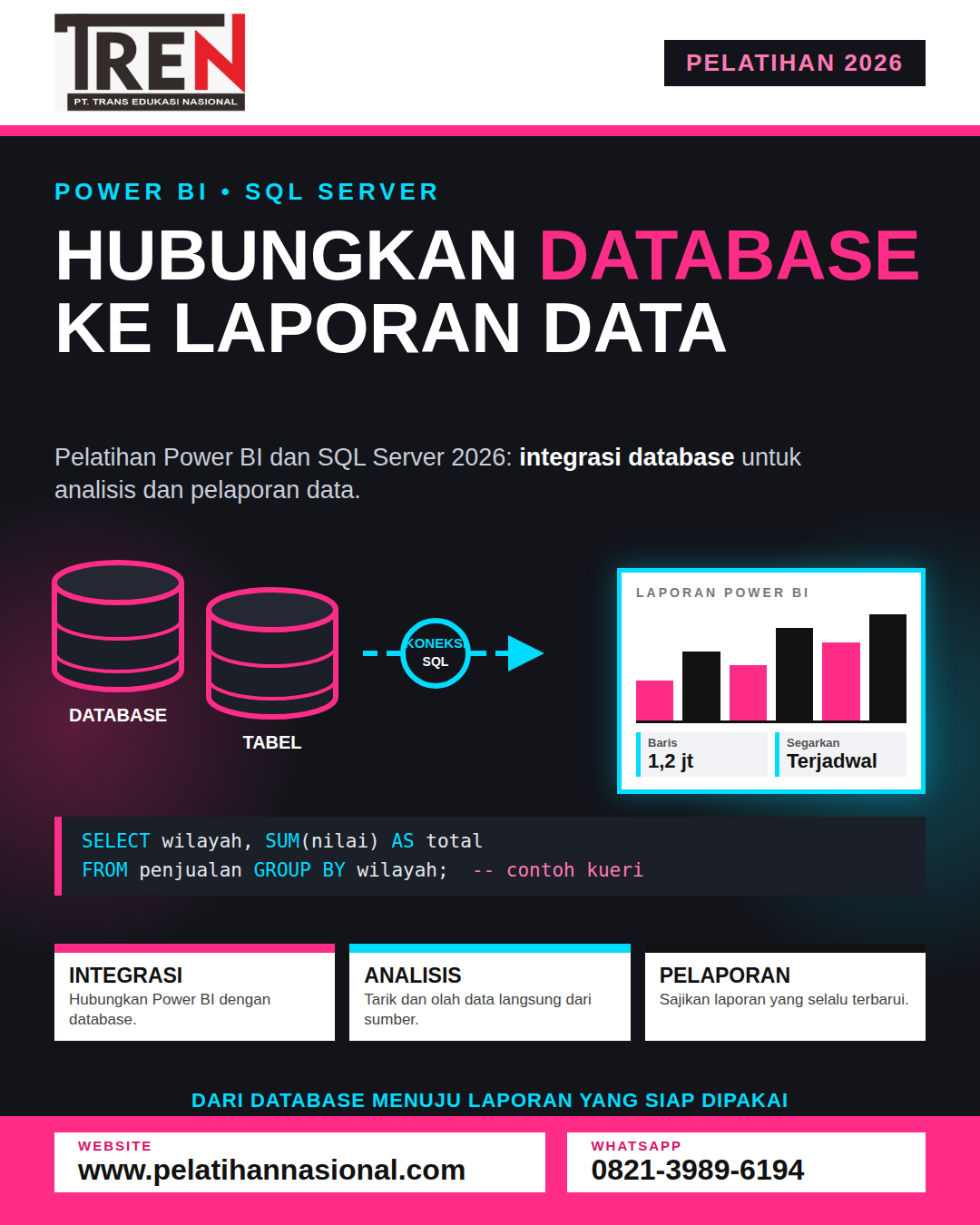 Pelatihan Power BI dan SQL Server 2026: Integrasi Database untuk Analisis dan Pelaporan Data