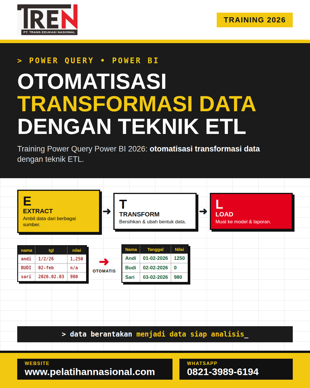 Training Power Query Power BI 2026: Otomatisasi Transformasi Data dengan Teknik ETL