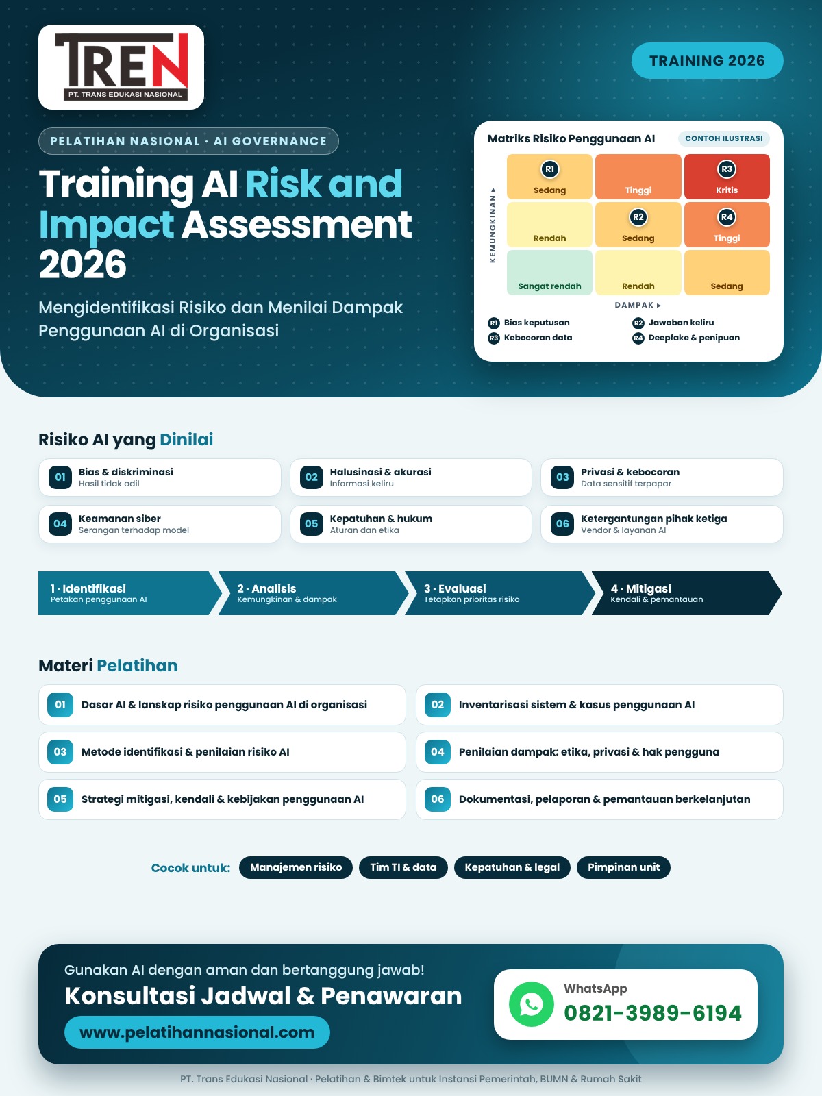 Training AI Risk and Impact Assessment 2026: Mengidentifikasi Risiko dan Menilai Dampak Penggunaan AI di Organisasi