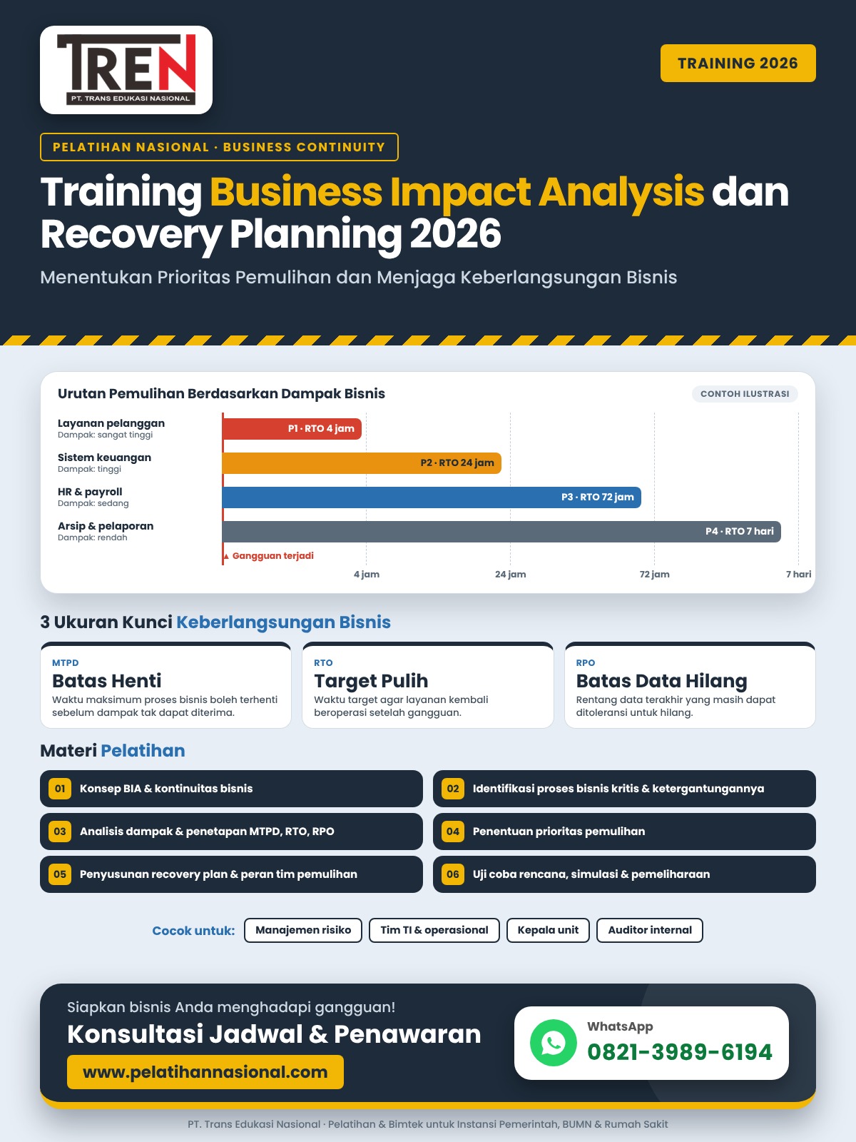 Training Business Impact Analysis dan Recovery Planning 2026: Menentukan Prioritas Pemulihan dan Menjaga Keberlangsungan Bisnis