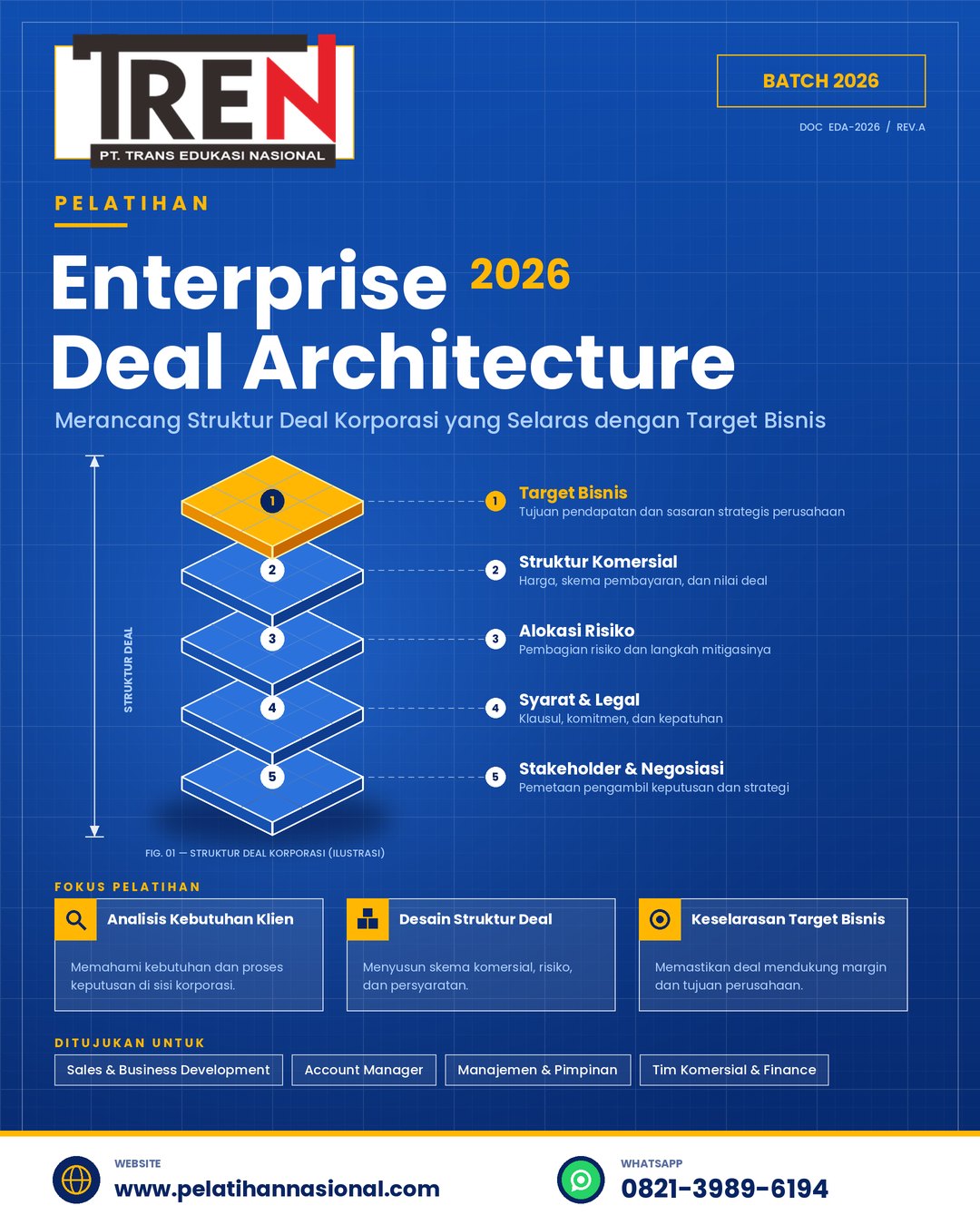 Pelatihan Enterprise Deal Architecture 2026: Merancang Struktur Deal Korporasi yang Selaras dengan Target Bisnis
