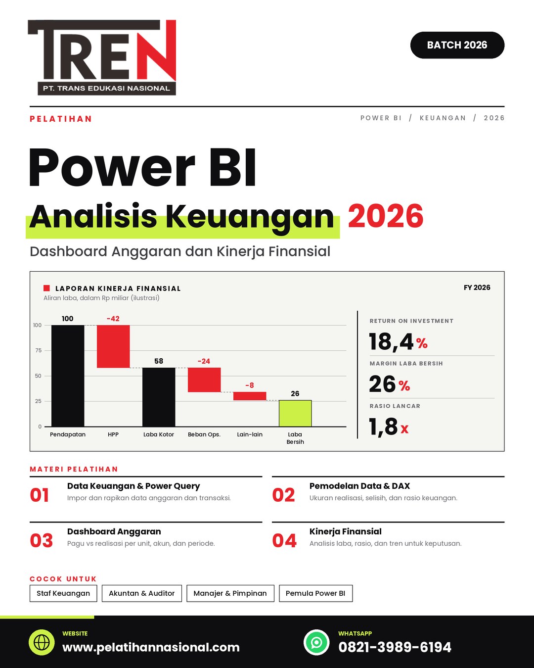 Pelatihan Power BI Analisis Keuangan 2026: Dashboard Anggaran dan Kinerja Finansial