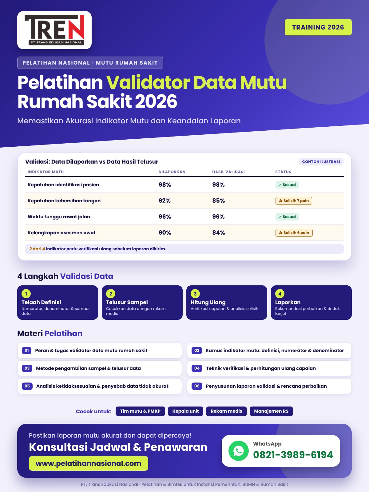 Pelatihan Validator Data Mutu Rumah Sakit 2026: Memastikan Akurasi Indikator Mutu dan Keandalan Laporan